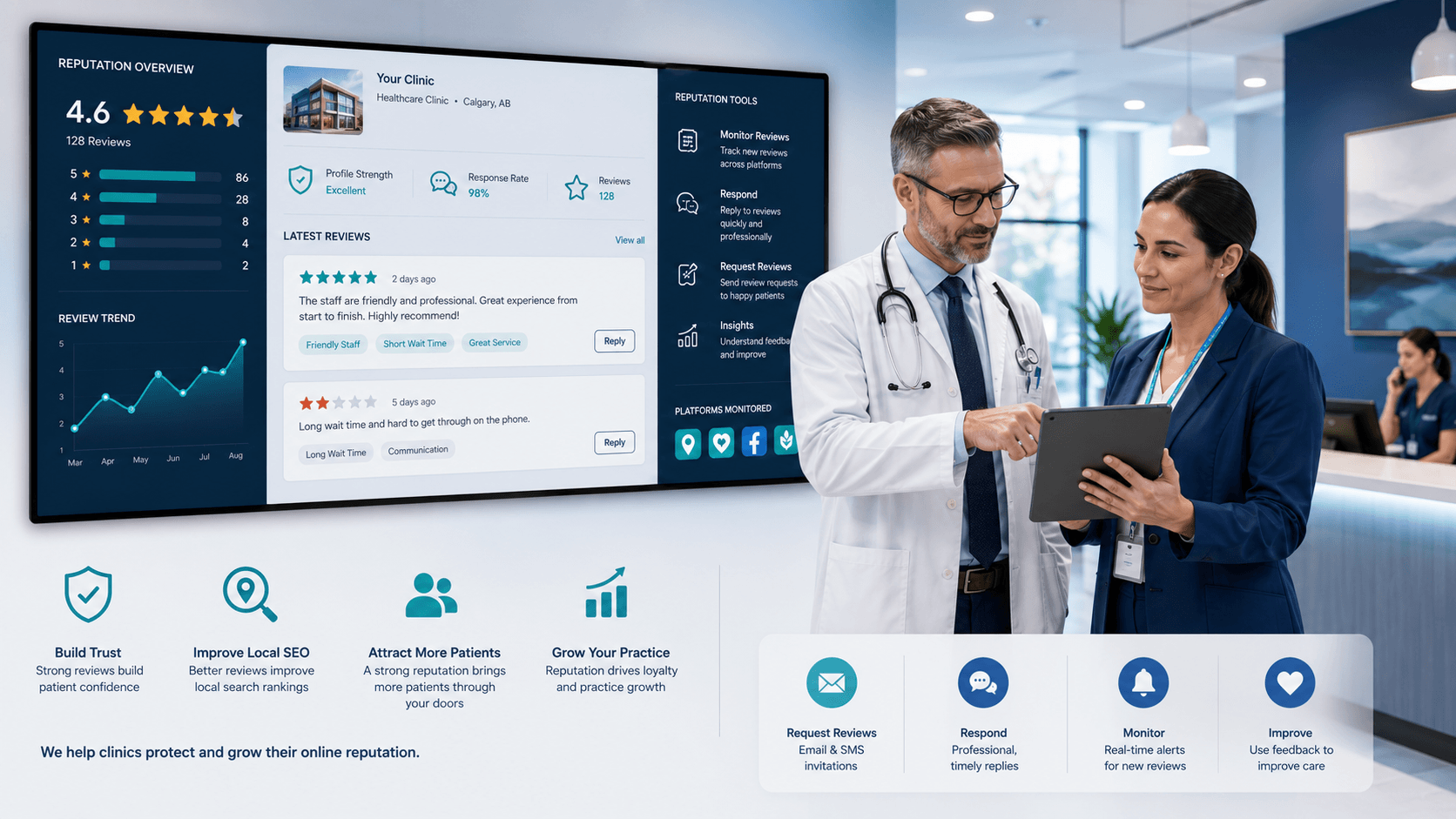 Healthcare clinic reputation management and Google review response strategy