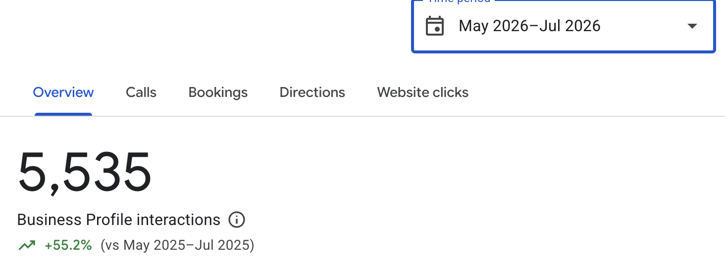 Google business last Quarter Results