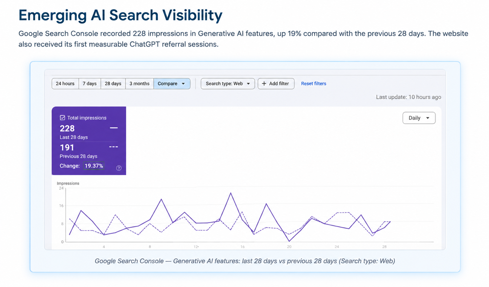 Gilead Family Practice Generative AI search visibility report